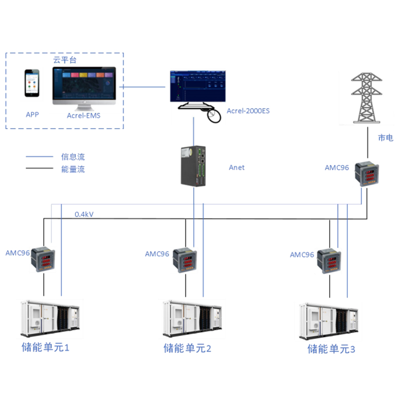 储能能量管理系统 Acrel-2000ES-S