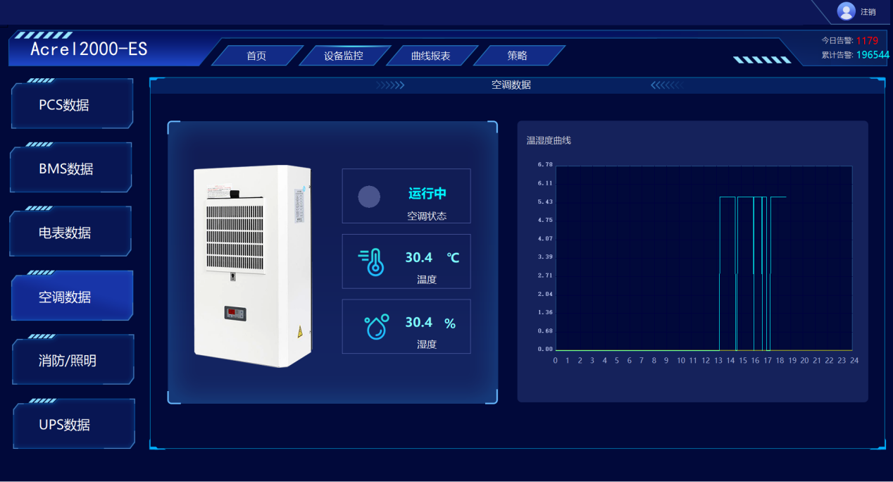 新能源态势下储能柜构造的创新